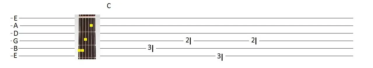 fingerstyle blues tabs alternating picking